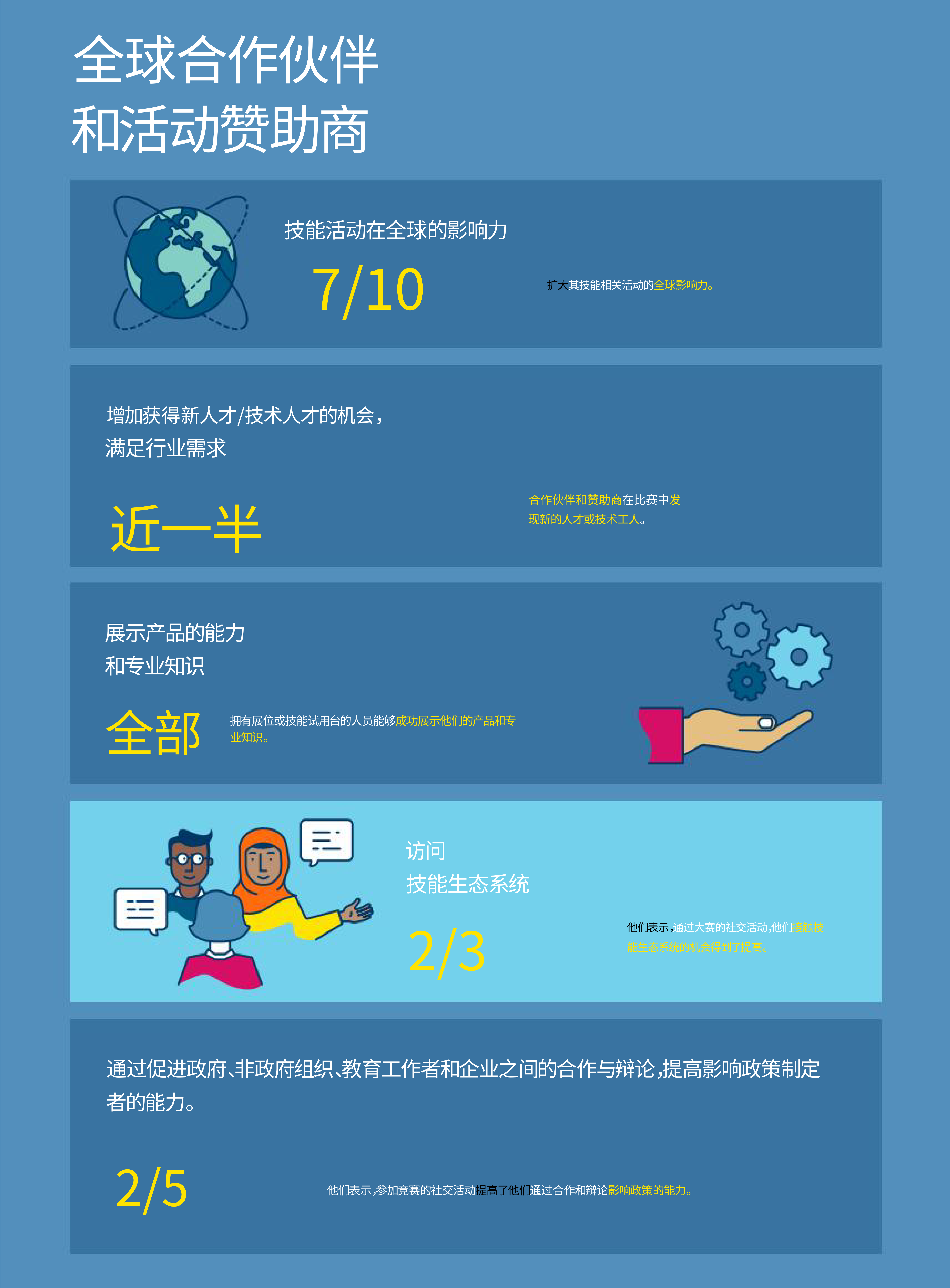 里昂世赛影响图标解析-合作伙伴.png