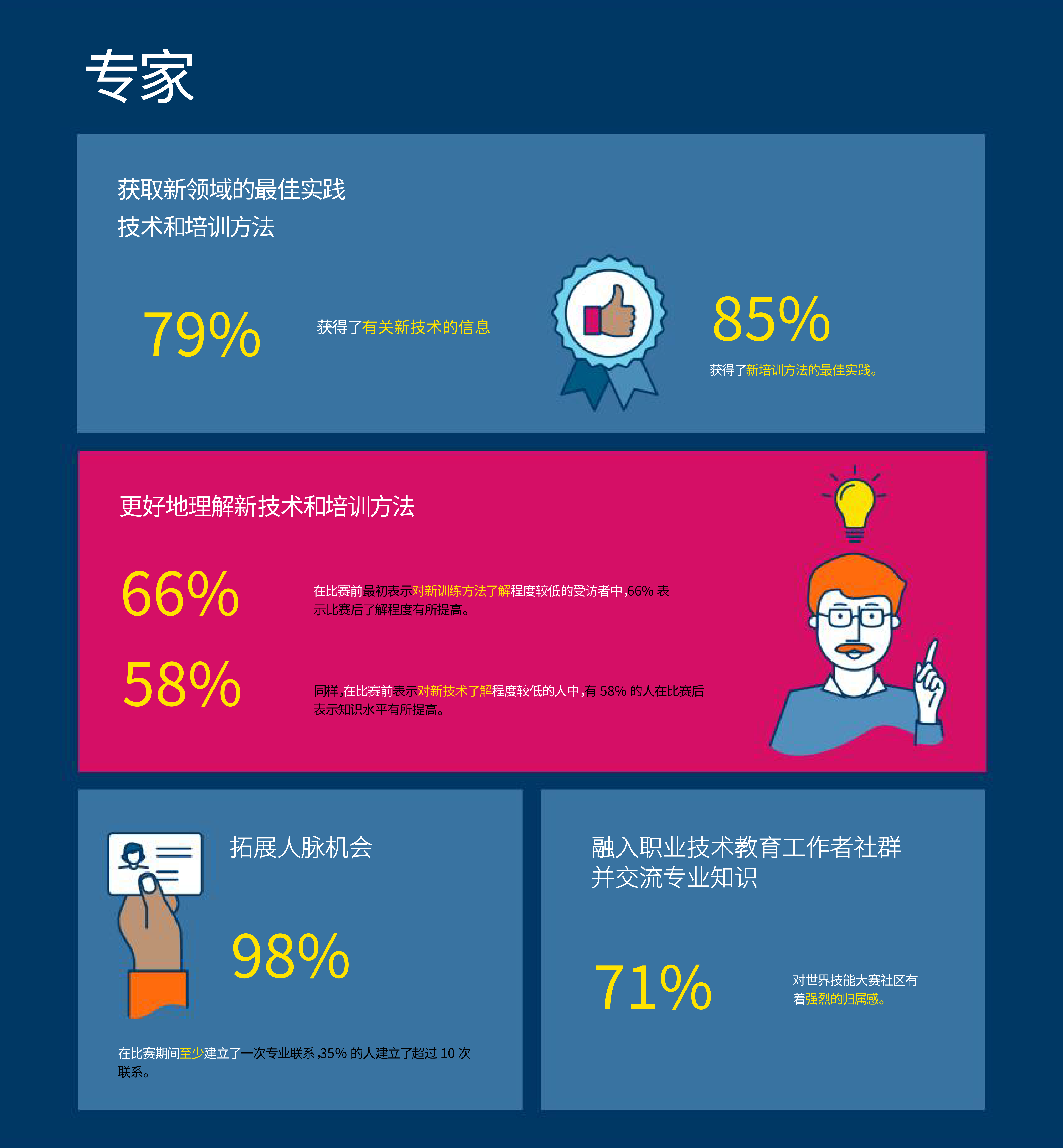 里昂世赛影响图标解析-专家.png