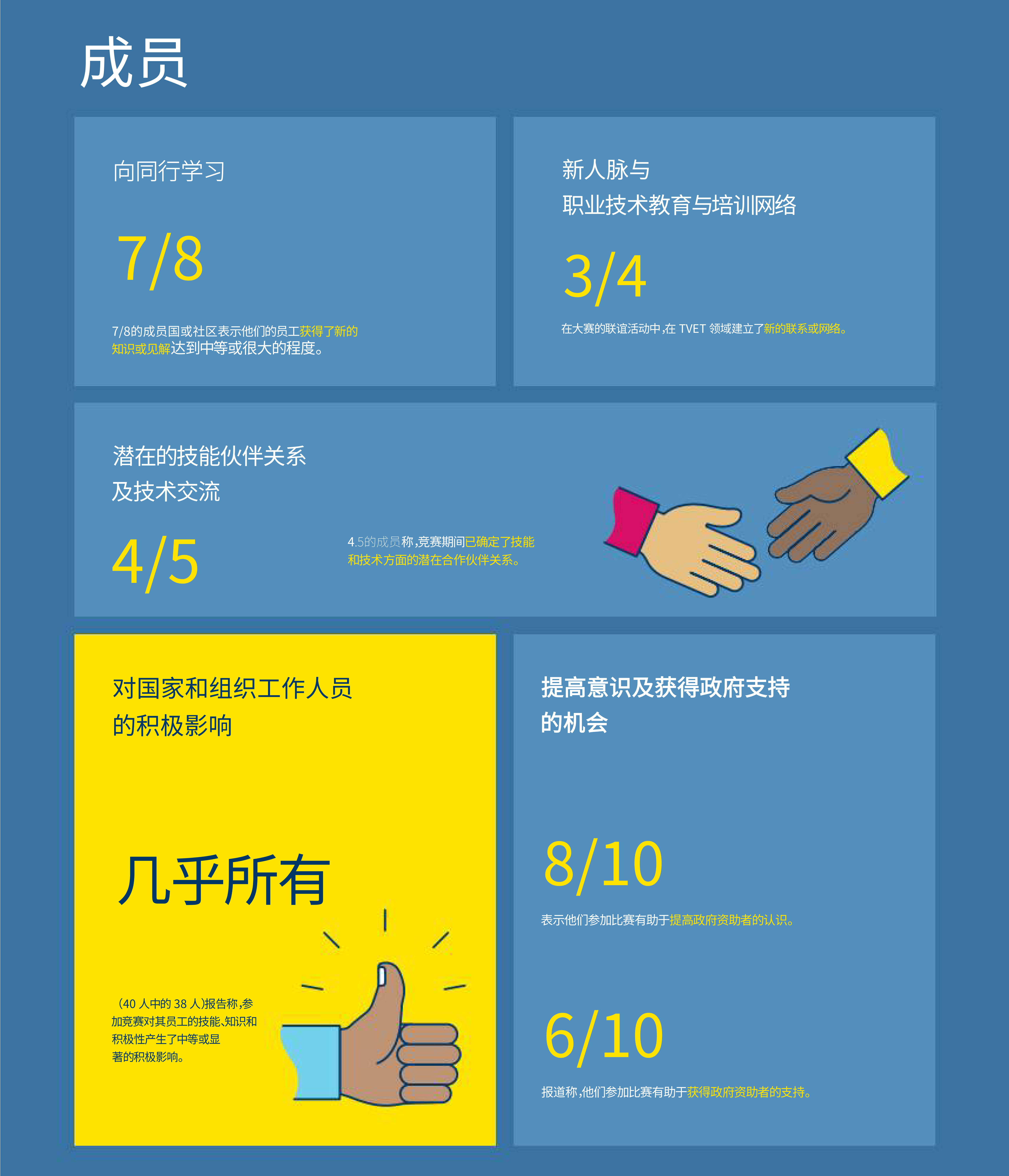 里昂世赛影响图标解析-成员.png